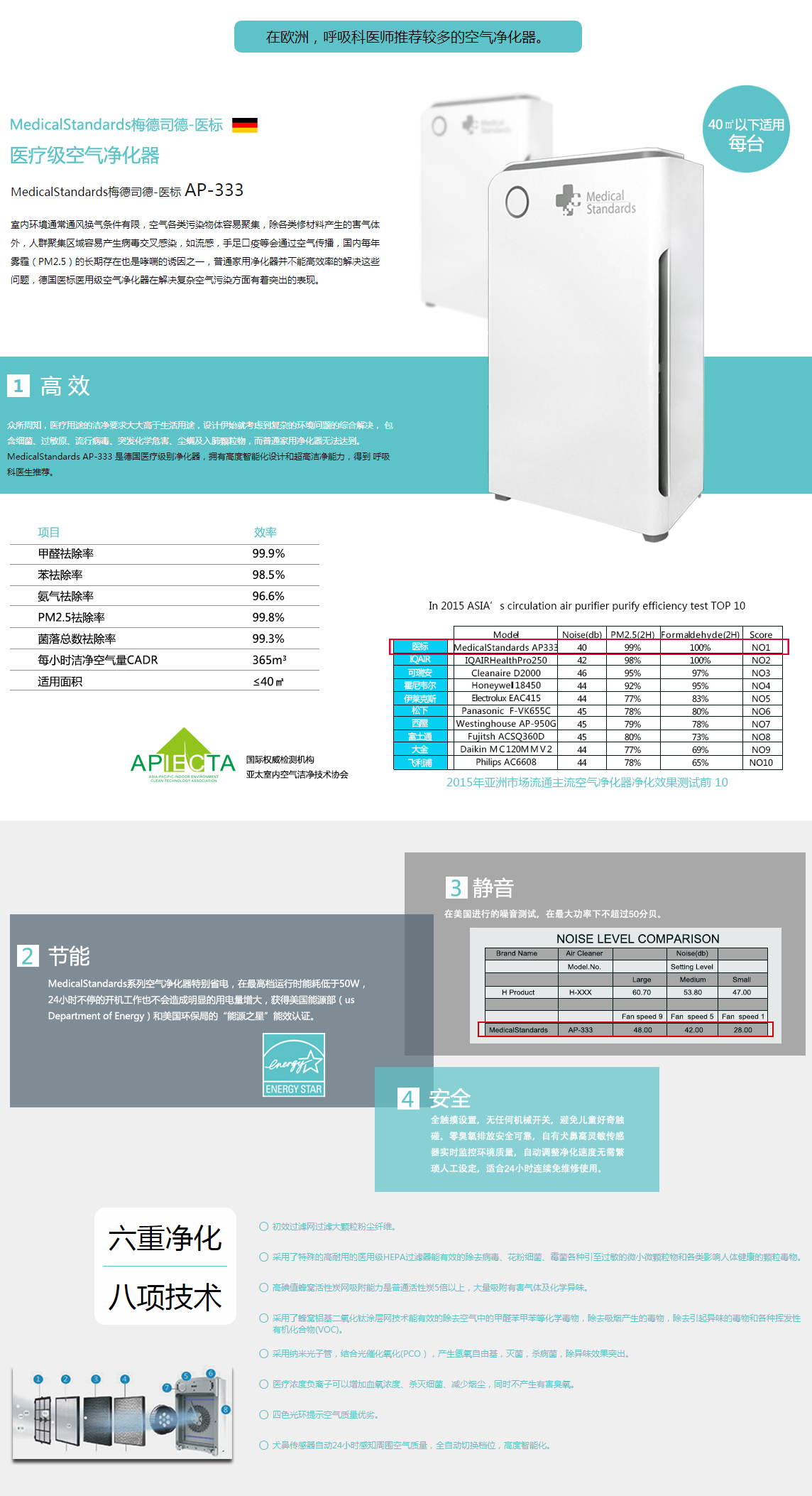 MedicalStandards梅德司德-醫(yī)標 AP-333(圖1)